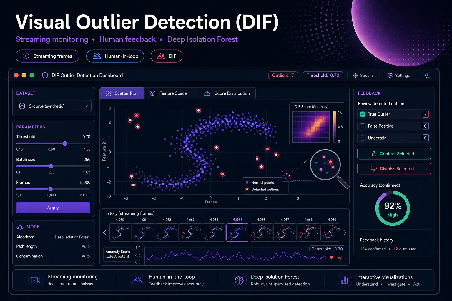 Interactive Streaming Outlier Detection with Deep Isolation Forest (DIF)