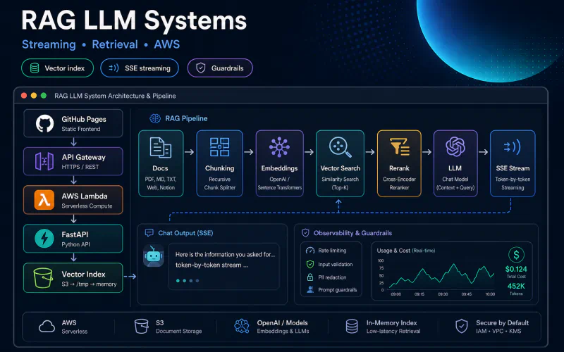 RAG LLM Systems