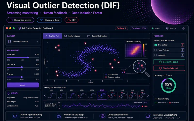Visual outlier detection